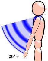 right upper arm extended more than 20 degrees behind the body
