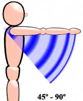 right upper arm raised forward 45 to 90 degrees