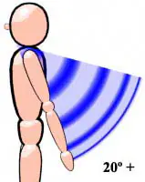 left upper arm extended more than 20 degrees behind the body