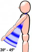 left upper arm raised forward 20 to 45 degrees